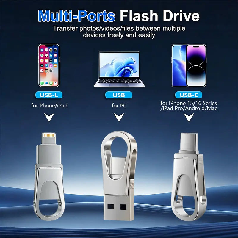 3-In-1 USB Flash Drive, Large Capacity, Dual Interface OTG Type-C, Suitable for Mobile Phones and Computers, Compatible with All Android/ Ios/Harmonyos, Suitable for Students and Office Use, G, Launched in 2026