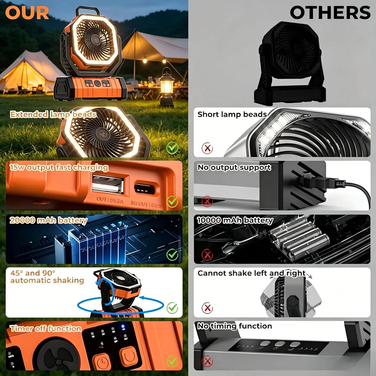20,000 Mah Rechargeable Camping Fan with Light, Dual Motors, 4 Speeds, Hook, Remote Control, LED Light, and Power Bank—Portable, Ideal for Emergencies and Essential for Outdoor Camping