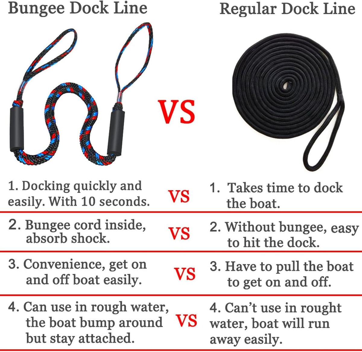 Bungee Dock Lines for Boats, Quick Connect No Knots, Shock Absorbing Mooring Lines, Boating Gifts for Men, Boat Accessories for Pontoon, Bass Boat, Jet Ski
